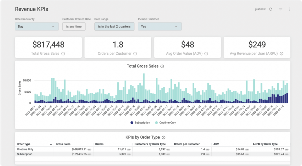 Recharge dashboard designed to measure KPI revenue (pro only)