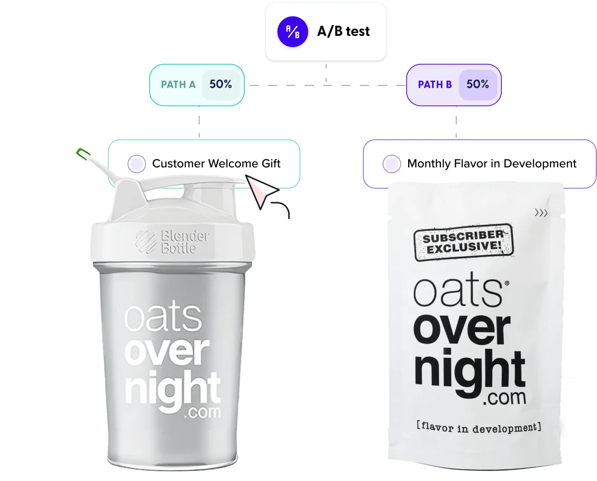 Containers of Oats Overnight superimposed over a customer experience flowchart