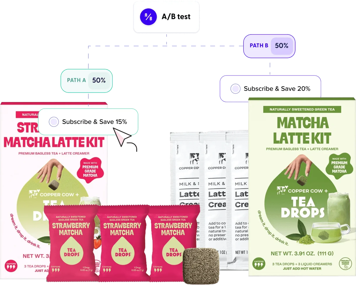 Assorted Tea Drops products superimposed on an A/B testing flow chart